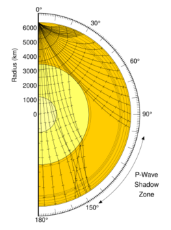 Earthquake wave shadow zone.svg