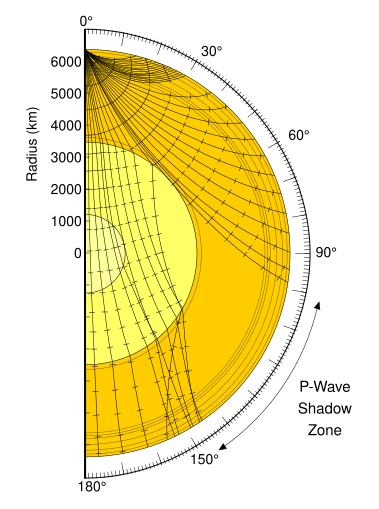 File:Earthquake wave shadow zone.svg