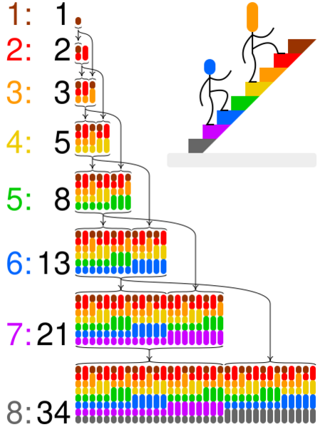 File:Fibonacci climbing stairs.svg