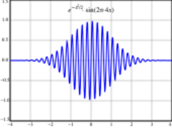 Gaussian wave packet.svg