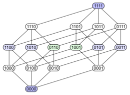 Hypercubecubes binary.svg