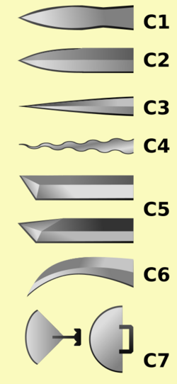 Knife blades C series.svg
