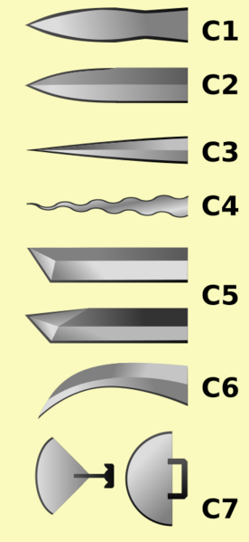 File:Knife blades C series.svg