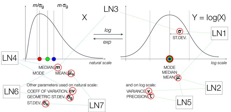 File:LogNormal17.jpg