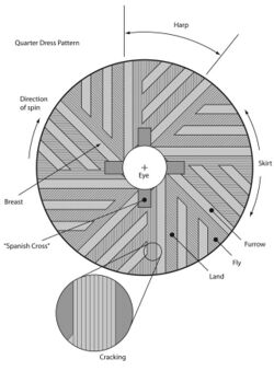 Millstone Anatomy.jpg