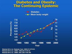 Obesity and Diabetes Trend Chart.jpg