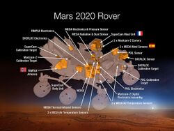 Diagram labelling the science Instruments on NASA's Mars 2020 Rover, including the PIXL