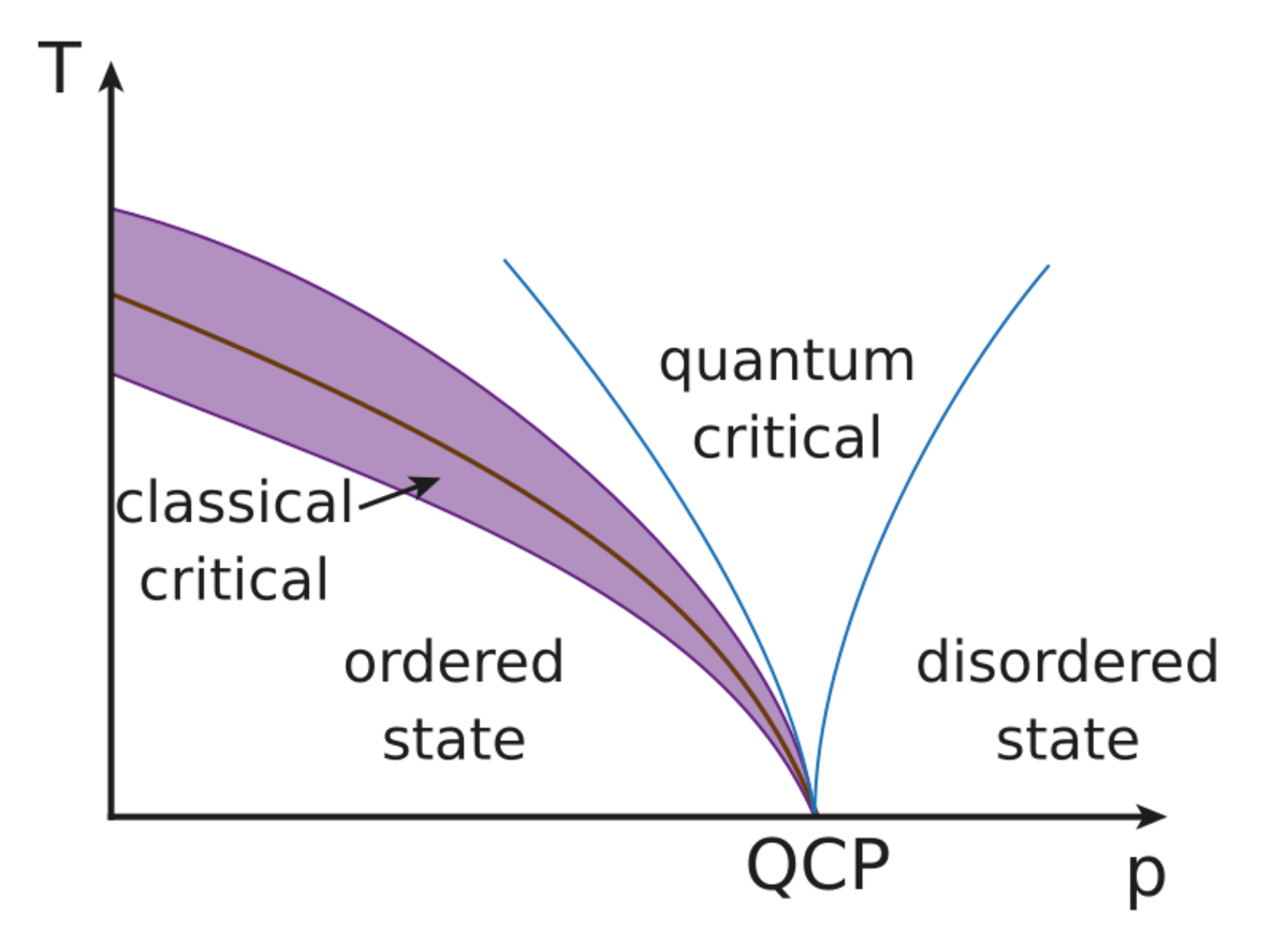 physics-fermi-liquid-theory-handwiki