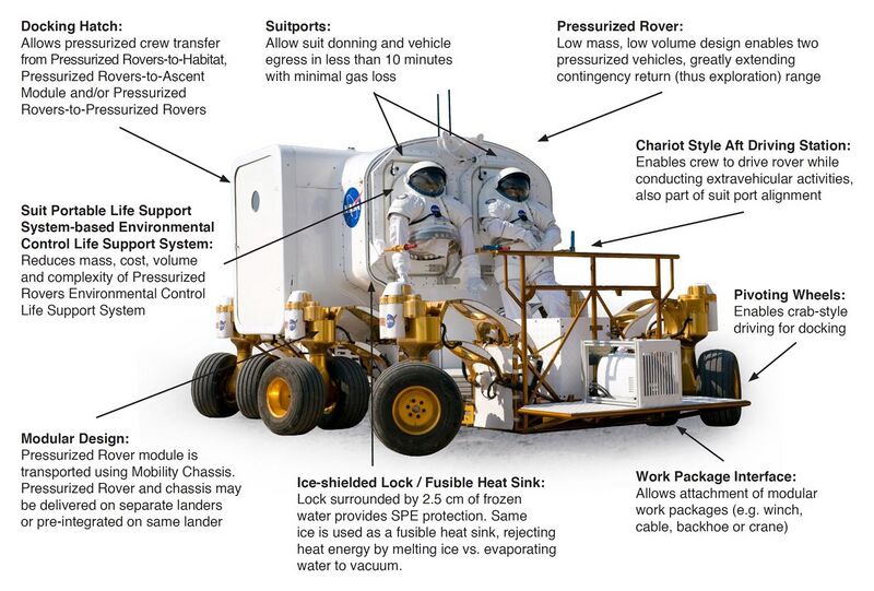 File:Small Pressurized Rover- components.jpg