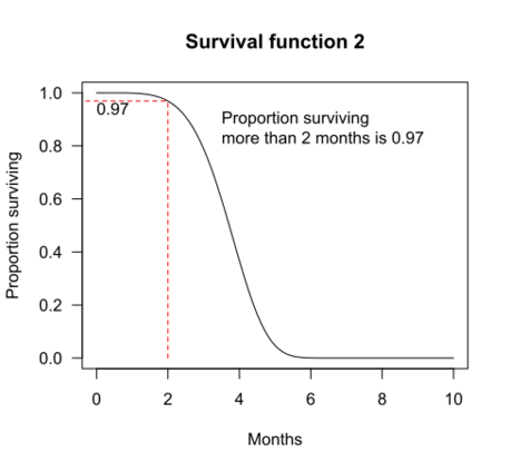 File:Survival function 2.svg