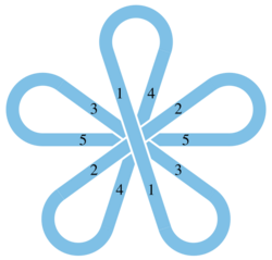 Trefoil petal projection.svg