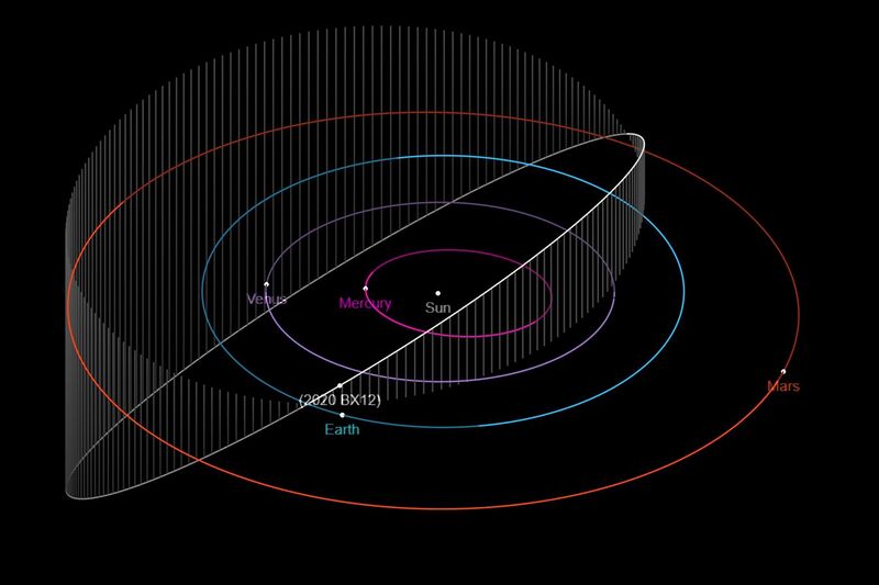 File:2020 BX12 orbit.jpg