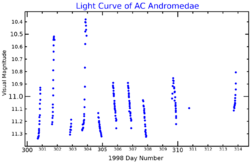 ACAndLightCurve.png