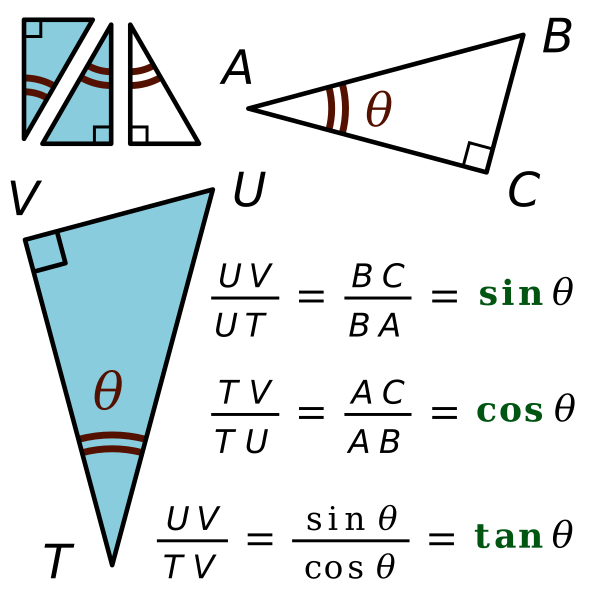 File:Academ Base of trigonometry.svg