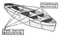 Compartments and watertight subdivision of a ship's hull (Seaman's Pocket-Book, 1943) (cropped).jpg