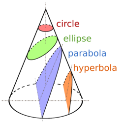 Conic Sections.svg