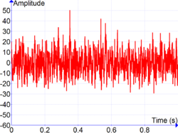 Cosine Series Plus Noise.png