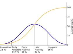 Diffusion of ideas.svg