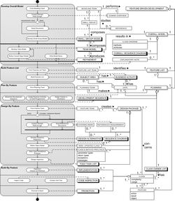 Fdd process data diagram.png