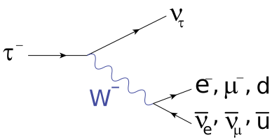 File:Feynman diagram of decay of tau lepton.svg