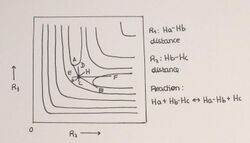 H+H2 Potential energy surface.jpg