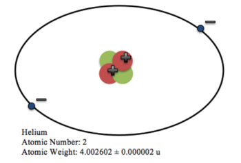 Helium atomic diagram.png