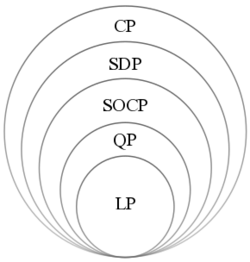 Hierarchy compact convex.png