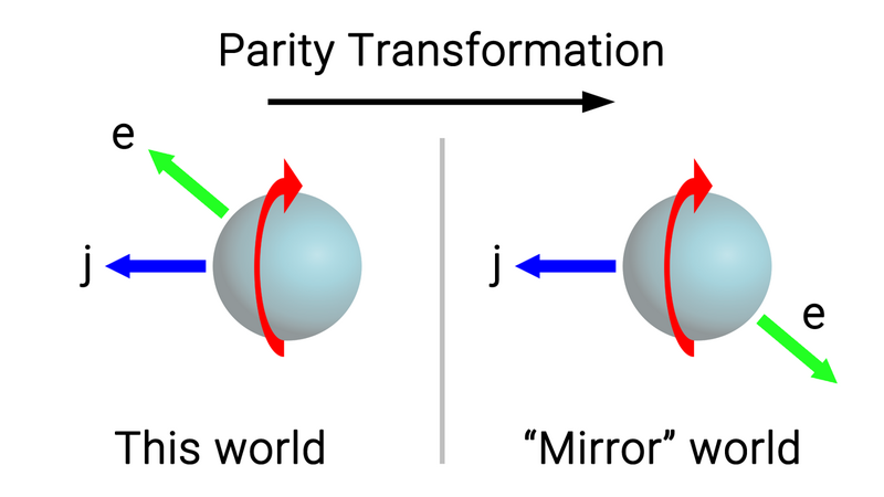 File:Parity transformation.png