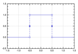 Rectangular function.svg