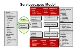 Servicescapes.pdf