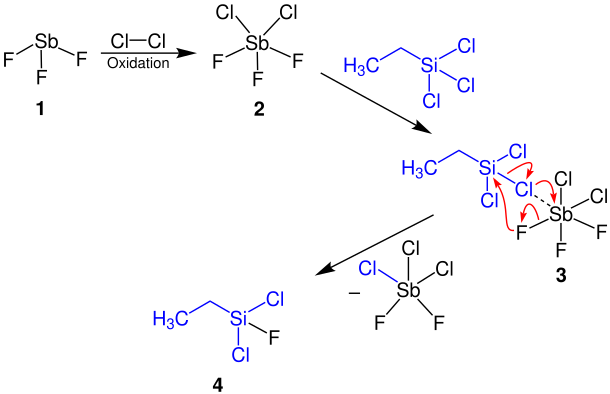 Swarts-Reaktion Reaktionsmechanismus V2.svg
