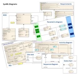 Sysml diagrams collage.jpg