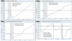 U.S. economic recovery scorecard.png