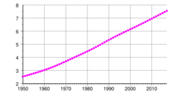 World population history.svg