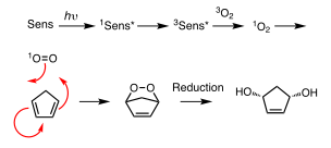File:4+2 cycloaddition cyclopentadiene O2.svg
