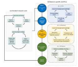 Bayesian research cycle.png