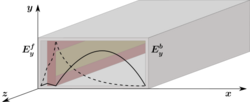 Field-displacement isolator in rectangular waveguide topology
