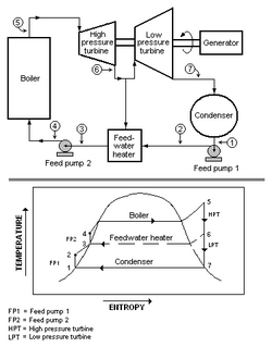 Feedwater-heating.png