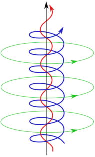 Magnetic rope.svg