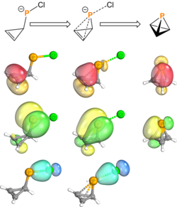 Monophosphatetrahedrane Ring Opening Orbitals.png