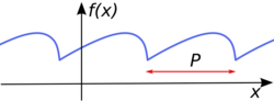 Periodic function illustration.svg