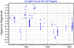 QYPupLightCurve.png