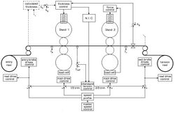 Temper Mill Control DR.jpg