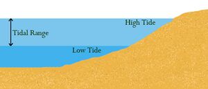 Tidal Range.jpg