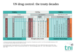 Treaty decades.png