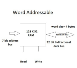 Word-addressable-memory.png