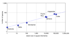 Area species curve herpetofauna.svg