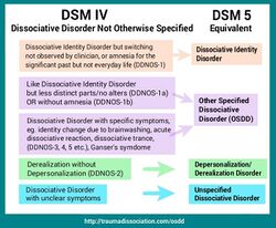 DSM-IV to DSM-V DDNOS to OSDD.jpg