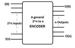 Encoder block diagram.jpg