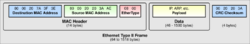Ethernet Type II Frame format.svg